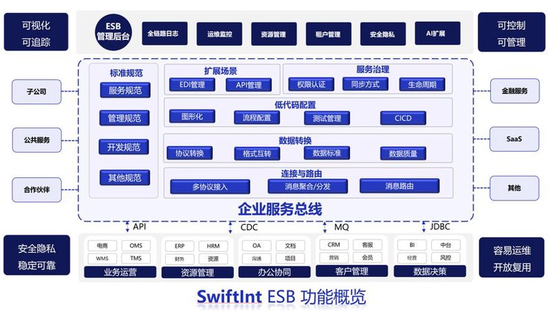 小程序开发：构建轻量级应用的风向标