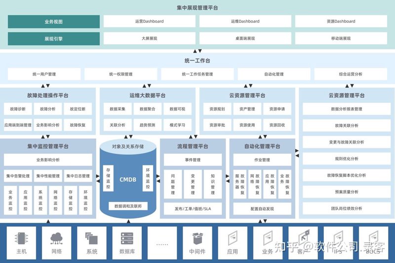 企业管理系统开发选购指南：打造高效工作平台